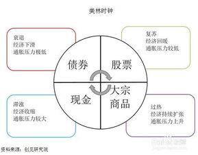 一个公司的债券持有者和股票持有者有何种区别？