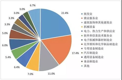 国际化 我国企业对印尼投资概况