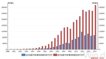 TCL科技前三季净利增长474%