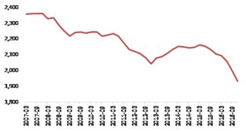 怎么样可以看出一直股票资金是流入啊！