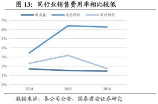 有谁知道成都新易盛科技有限公司 待遇怎么样??急~