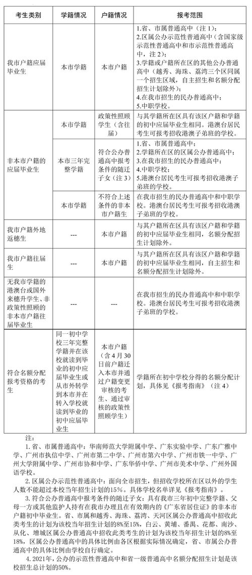 刚刚 广州中考招生录取方案公布 取消高优线,实行多梯度投档