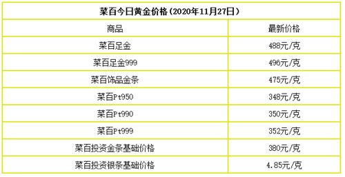 金价今天什么价格2020年11月8