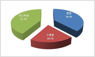 大学毕业生们的 最难就业季 又来了 