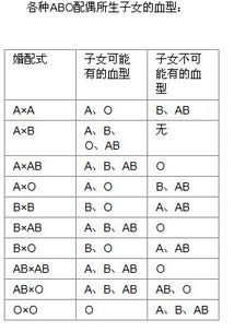 父母的血液子女一定能用吗 子女的血液父母一定好用吗 