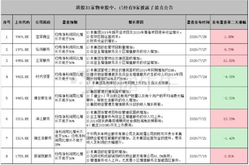 上市公司第一时间发布的公告哪个网站可以看到？