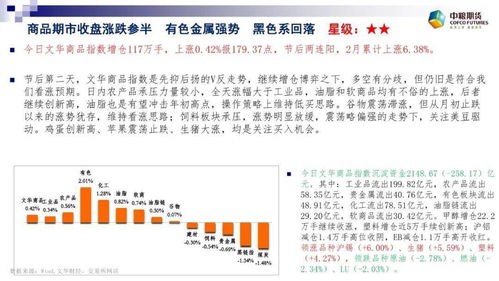 做期货，一个买单，最少要买多少货，是用“手”计算的吗？最便宜的一个买单，大约值多少人民币？