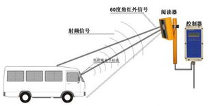 停车场自动收费系统制作报价,安装一套停车场收费管理系统大概要多少钱?