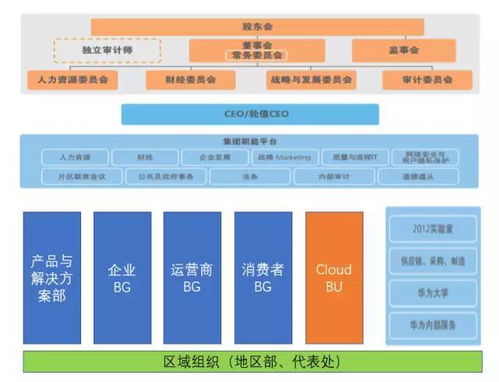 BU币平台怎么样,内容平台B端有哪些业务