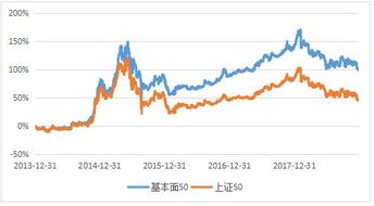 漂亮的上证50真是漂亮.做给谁看的，哈哈.50拉