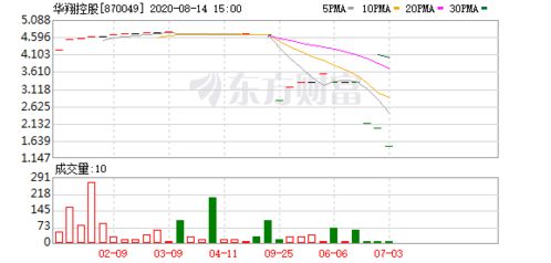 重药控股上半年净利增长28.10%，业务规模稳健增长