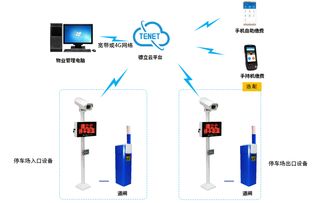 临停管理系统的账号该如何管理(闵行停车场管理系统)