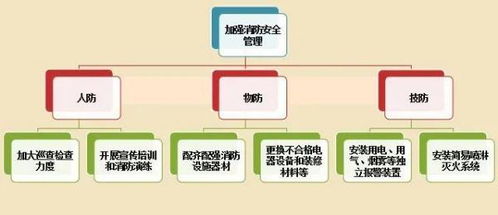 那些关于 九小场所 你需要了解的知识