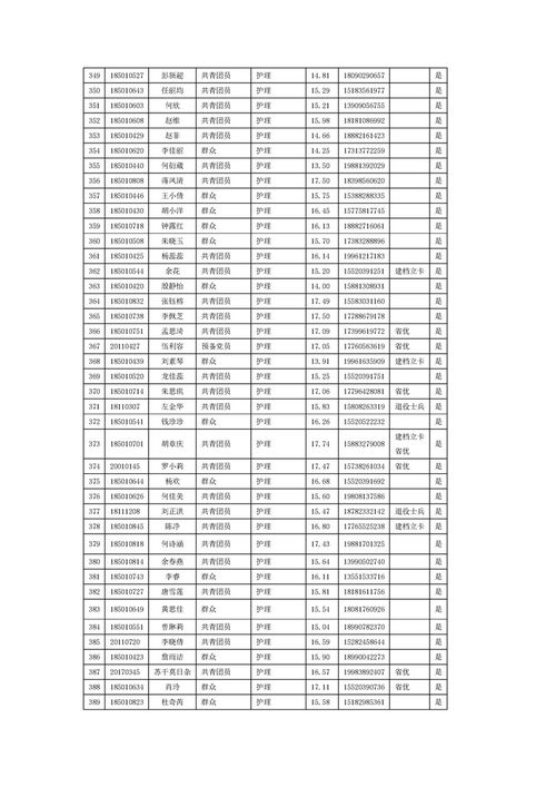 成都医学大学有哪些专业学校