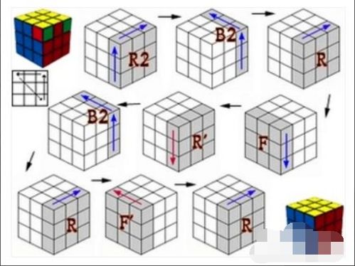魔方复原最笨方法是 