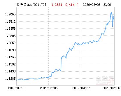 鹏扬基金管理有限公司怎么样？