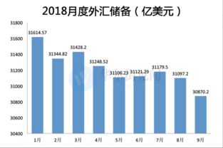 中国抛美国债会有什么结果？