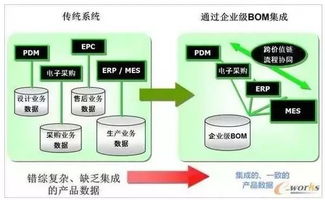 企业信息化系统