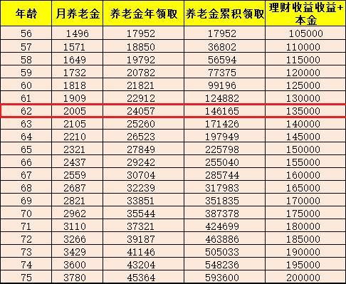 球报:成都社保退休计算公式（2023年10月02日更新）
