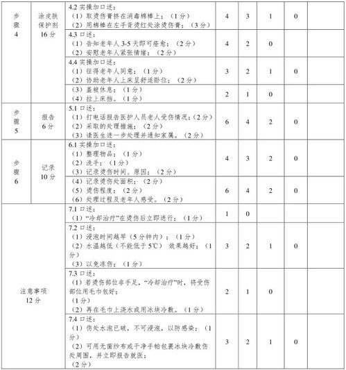 优秀的护理员 养老护理员6大基础护理赛项操作技能竞赛评分细则