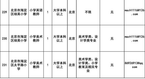 明天开始报名 海淀区教委所属事业单位面向高校毕业生公开招聘407人