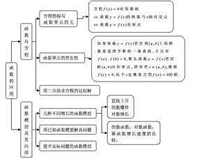 必修二数学知识