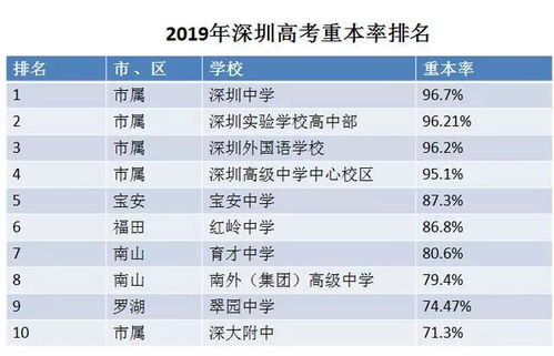 2023年海南十大名校排行榜,2023年重庆十大名校