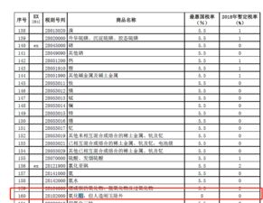 欲从印度进口硅锰合金，能享受最惠国关税税率吗