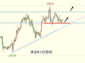 李兴淼 坚守1282压力黄金蓄力还有上涨空间