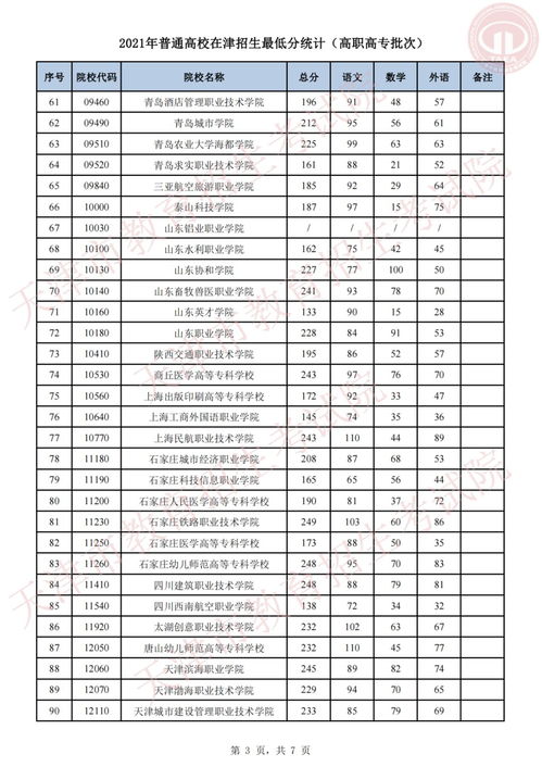 2021专科录取分数线,山东管理学院2021年专科分数线？(图1)