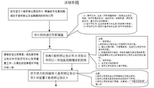 增资扩股实务方案协议