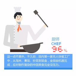 人会被AI代替吗