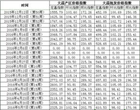 大蒜今年行情怎么样？预计能涨到什么价位？