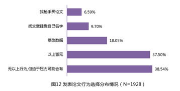 评曹雪涛事件 反学术不端机制为何失灵 没有 牙齿 何以反学术不端