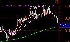 000516要跌到几元呀