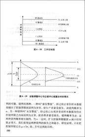 关于经济管理学的知识点