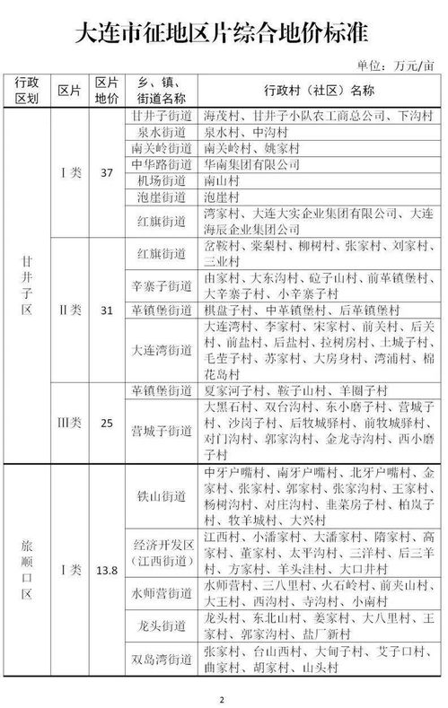 Ⅰ类地最高37万 亩 大连公布征地区片综合地价标准通知