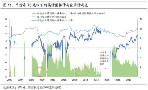 什么是初始转股价？