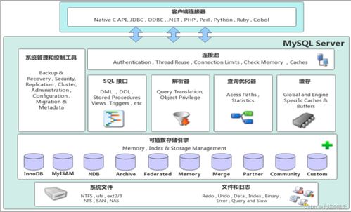 MySql 存储引擎