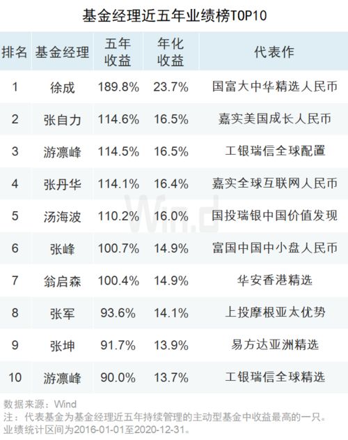 指数基金的业绩跟基金经理有关系吗？