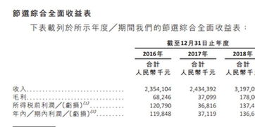 养山东凤祥公司的合同鸡挣钱吗