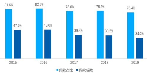 市场风险的计算