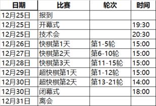 围棋晚报杯成绩表