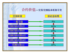 股市里面有保证金制度吧，请问保证金的作用是什么？