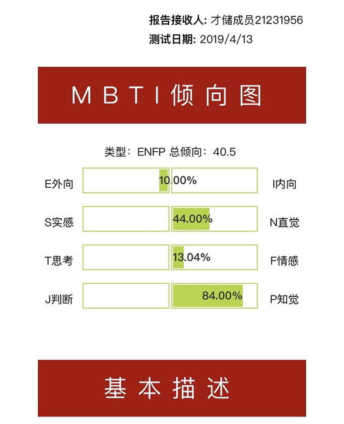 一年半的改变 由INTP变成了ENFP 