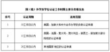 留学生毕业回国高峰期,海归该如何办理学历认证