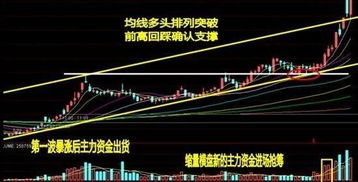 5周均线走平或者上翘选股公式。