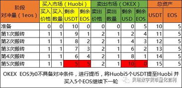 数字货币怎么搬砖,2019数字货币搬砖套利