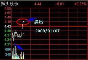 怎样在分时图上及时发现量比慢慢增大的股票