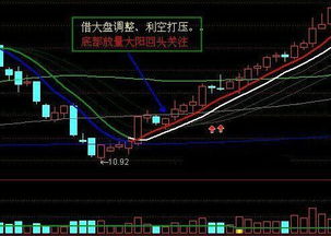 股市中一根大阳线后为什么需要数根小蜡烛消化消化什么如何消化